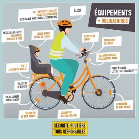 equipements obligatoires vélo