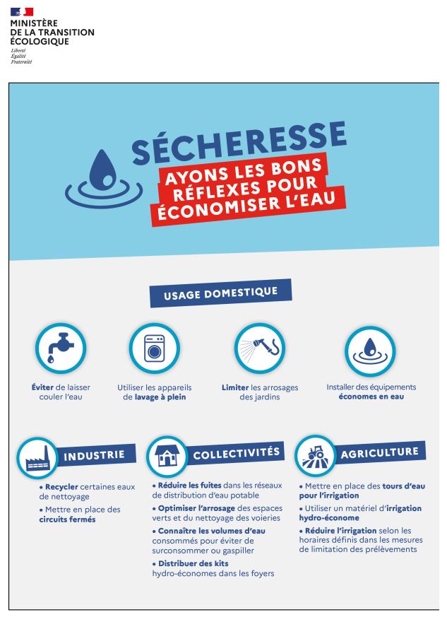 Sécheresse : plusieurs cours d'eau placés en Alsace en vigilance sécheresse  / Communiqué de presse 2022 / Espace presse / Actualités / Accueil - Les  services de l'État dans le Haut-Rhin